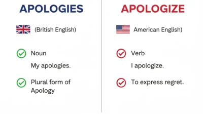 Apologies vs Apologize